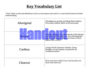 Fort Ware Key Vocabulary List