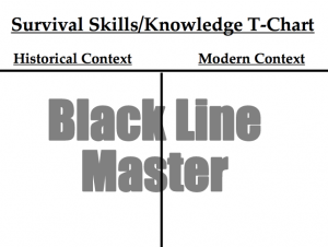 Survival skills knowledge t-chart