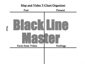 Map and Video T-Chart Organizer