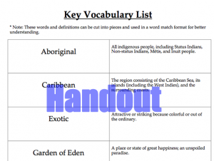 Labelling Key Vocabulary List 2