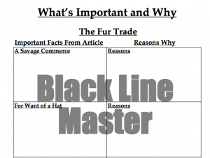 Fur Trade What is Important and Why