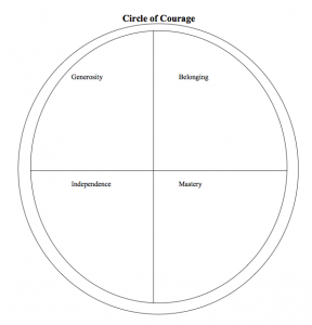 Circle of courage