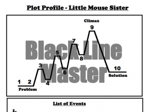 Little Mouse Sister Plot Profile