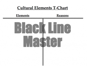 Cultural Resilience T-Chart
